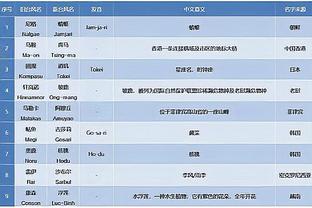 科尔：TJD一上场就带来作用 他的表现非常出色