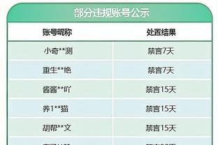 互捅之王！门兴得失球均30+⚔️总和63为五大联赛之最，布莱顿第2